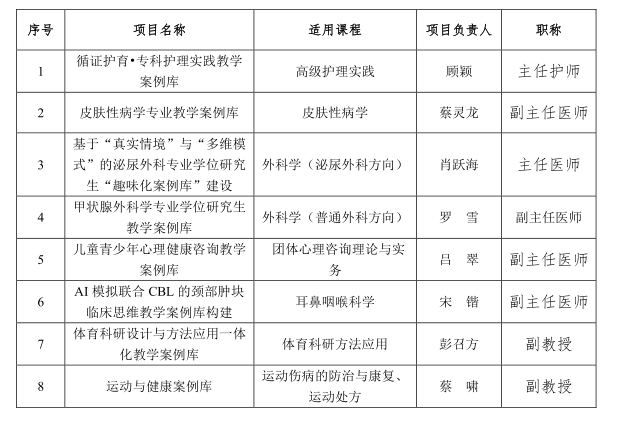 经本人申请